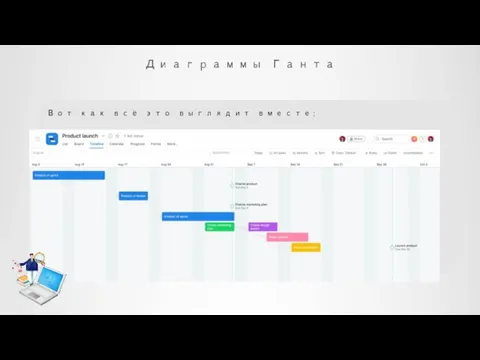Диаграммы Ганта Вот как всё это выглядит вместе: