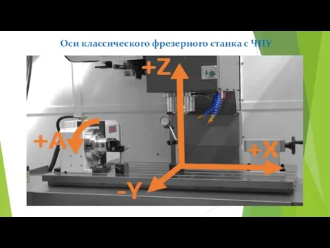 Оси классического фрезерного станка с ЧПУ