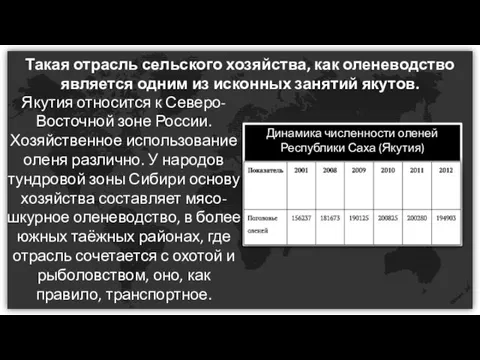 Якутия относится к Северо-Восточной зоне России. Хозяйственное использование оленя различно. У народов