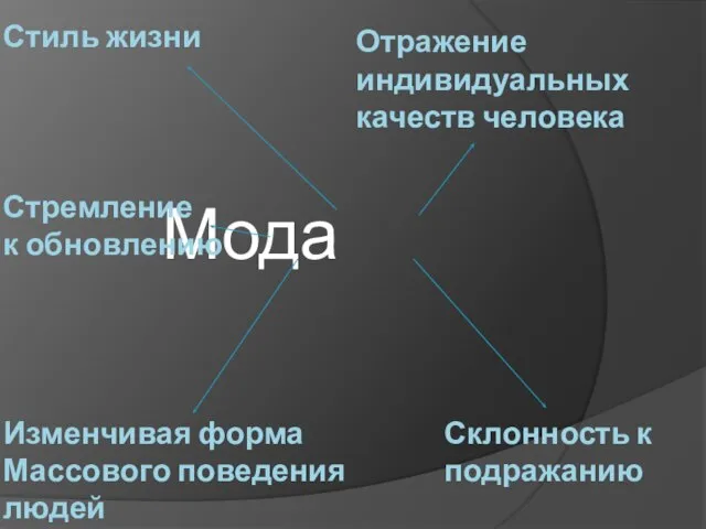 Отражение индивидуальных качеств человека Мода Склонность к подражанию Стиль жизни Изменчивая форма