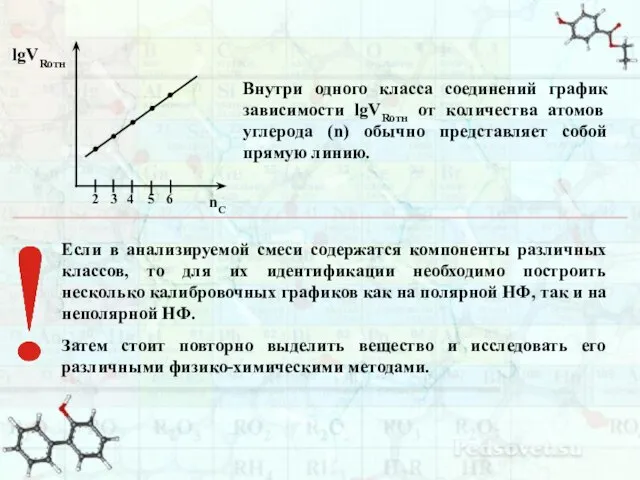 Внутри одного класса соединений график зависимости lgVRотн от количества атомов углерода (n)