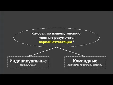 Каковы, по вашему мнению, главные результаты первой аттестации? Индивидуальные (ваши личные) Командные (как части проектной команды)