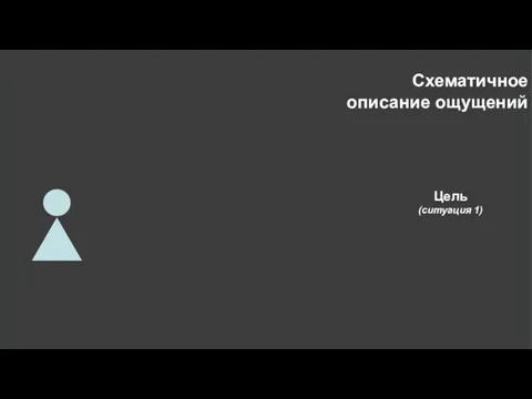 Схематичное описание ощущений Цель (ситуация 1)