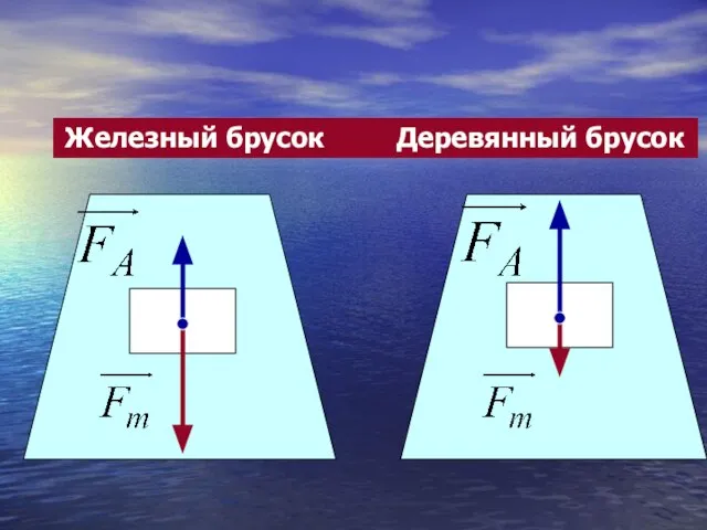 Железный брусок Деревянный брусок