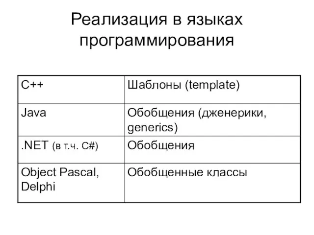 Реализация в языках программирования