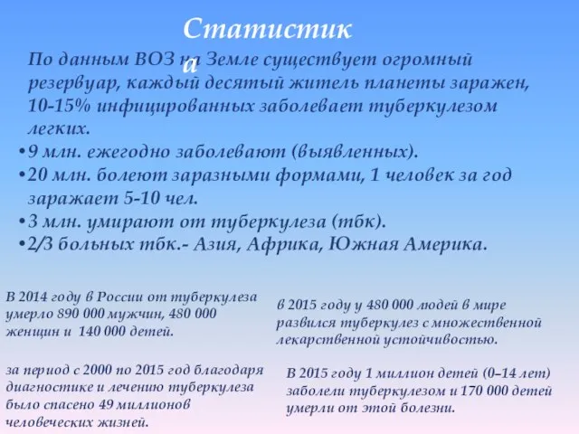 В 2014 году в России от туберкулеза умерло 890 000 мужчин, 480