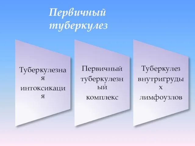 Первичный туберкулез