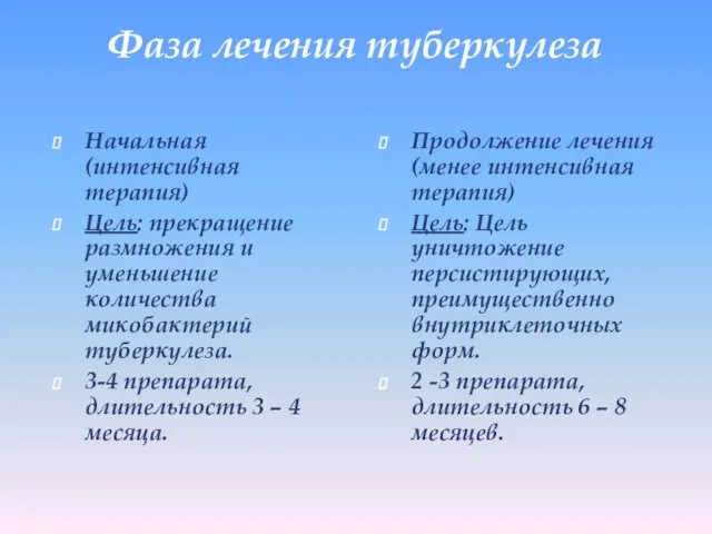 Начальная (интенсивная терапия) Цель: прекращение размножения и уменьшение количества микобактерий туберкулеза. 3-4