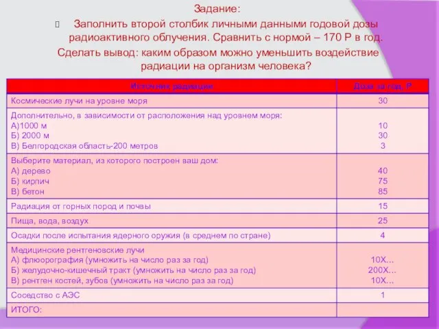 Задание: Заполнить второй столбик личными данными годовой дозы радиоактивного облучения. Сравнить с