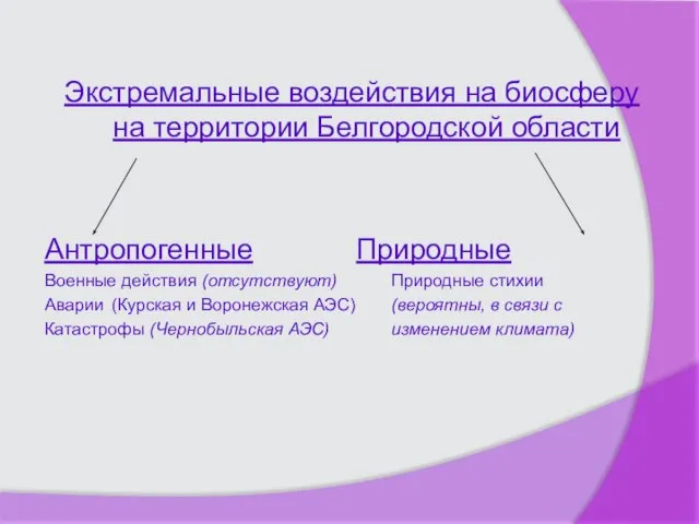 Экстремальные воздействия на биосферу на территории Белгородской области Антропогенные Природные Военные действия