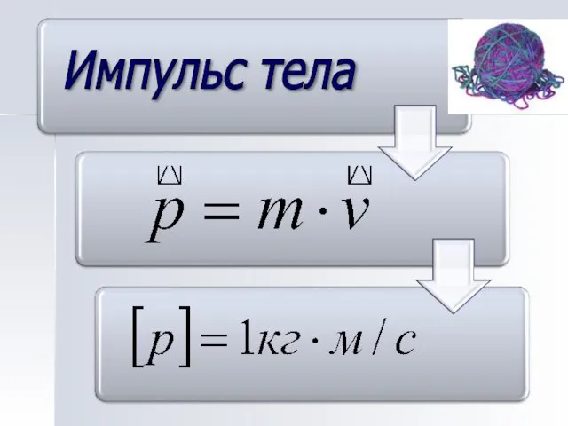 Импульс тела