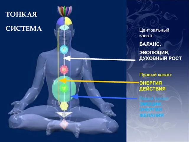 Центральный канал: БАЛАНС, ЭВОЛЮЦИЯ, ДУХОВНЫЙ РОСТ Правый канал: ЭНЕРГИЯ ДЕЙСТВИЯ Левый канал: