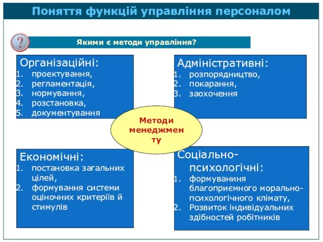 Організаційні: проектування, регламентація, нормування, розстановка, документування Адміністративні: розпорядництво, покарання, заохочення Економічні: постановка