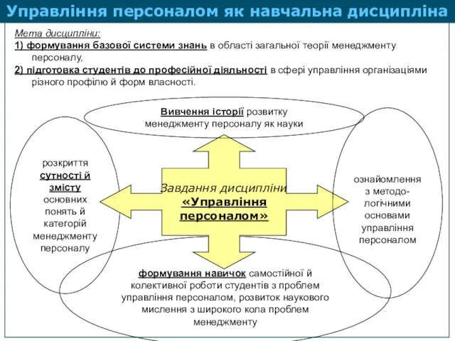 Мета дисципліни: 1) формування базової системи знань в області загальної теорії менеджменту