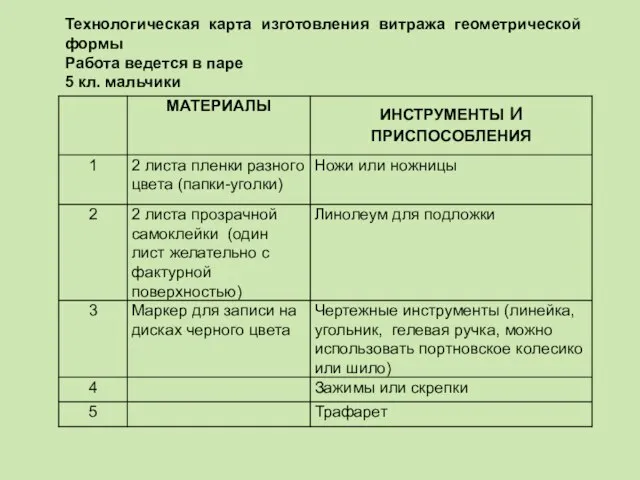 Технологическая карта изготовления витража геометрической формы Работа ведется в паре 5 кл. мальчики