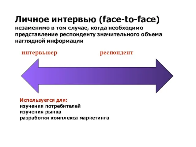 интервьюер респондент Используется для: изучения потребителей изучения рынка разработки комплекса маркетинга Личное