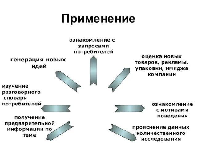 Применение ознакомление с запросами потребителей оценка новых товаров, рекламы, упаковки, имиджа компании