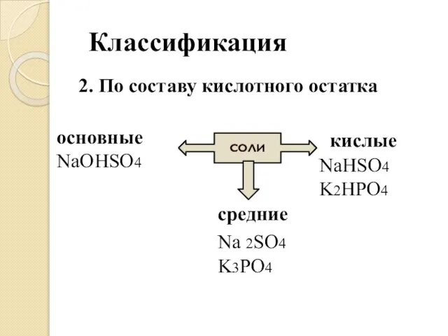 Классификация 2. По составу кислотного остатка