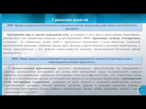 Сравнение понятий ФНП «Правила промышленной безопасности при использовании оборудования, работающего под избыточным