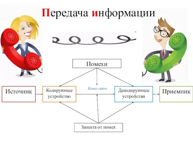 Передача информации