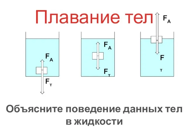 Плавание тел Fт