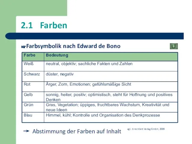 2.1 Farben Farbsymbolik nach Edward de Bono vgl.: Ernst Klett Verlag GmbH,