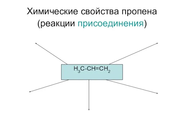 Химические свойства пропена (реакции присоединения) H3C-CH=CH2