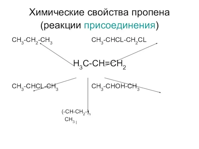 Химические свойства пропена (реакции присоединения) CH3-CH2-CH3 CH3-CHCL-CH2CL H3C-CH=CH2 CH3-CHCL-CH3 CH3-CHOH-CH3 (-CH-CH2-)n СН3
