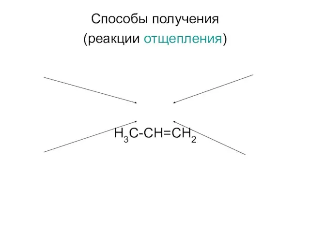 Способы получения (реакции отщепления) H3C-CH=CH2