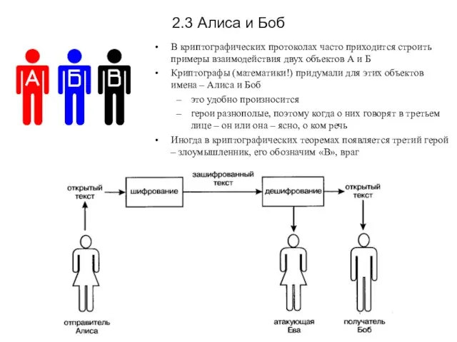 2.3 Алиса и Боб В криптографических протоколах часто приходится строить примеры взаимодействия