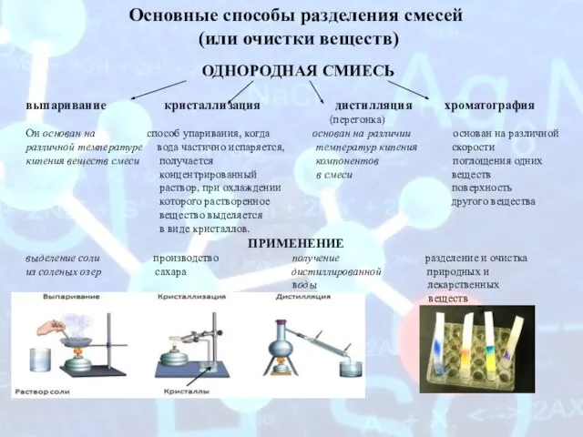 выпаривание кристаллизация дистилляция хроматография (перегонка) Он основан на способ упаривания, когда основан