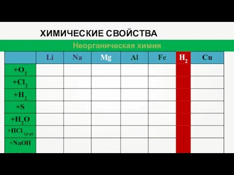 ХИМИЧЕСКИЕ СВОЙСТВА МЕТАЛЛОВ Неорганическая химия