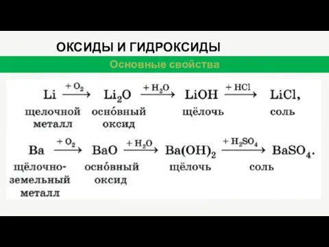 ОКСИДЫ И ГИДРОКСИДЫ МЕТАЛЛОВ Основные свойства