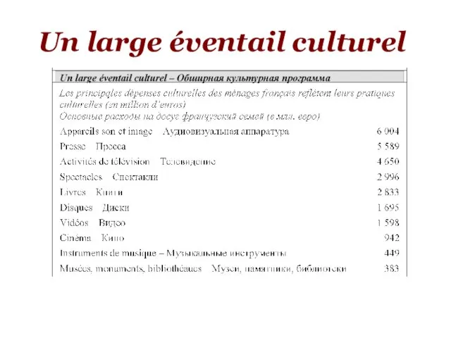 Un large éventail culturel