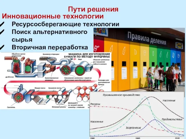 Пути решения Инновационные технологии Ресурсосберегающие технологии Поиск альтернативного сырья Вторичная переработка