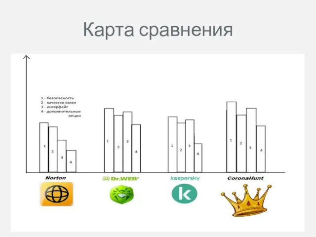 Карта сравнения