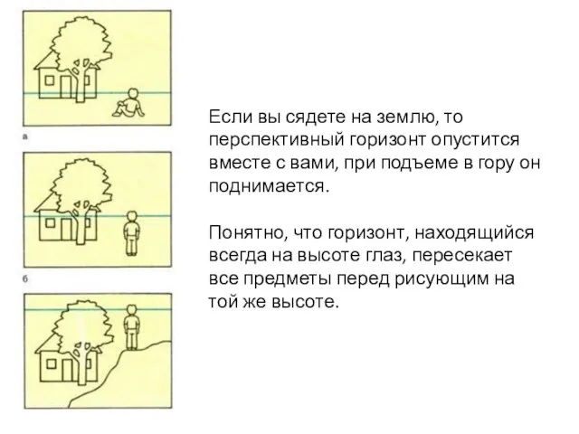 Если вы сядете на землю, то перспективный горизонт опустится вместе с вами,