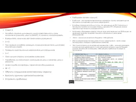 Совет 5 Не забыть отметить для каждого пункта ответственного и срок исполнения