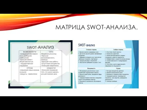 МАТРИЦА SWOT-АНАЛИЗА.