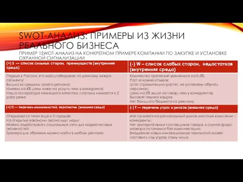 SWOT-АНАЛИЗ: ПРИМЕРЫ ИЗ ЖИЗНИ РЕАЛЬНОГО БИЗНЕСА ПРИМЕР 1SWOT-АНАЛИЗ НА КОНКРЕТНОМ ПРИМЕРЕ КОМПАНИИ