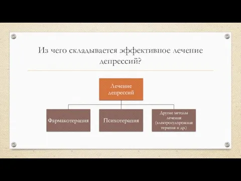 Из чего складывается эффективное лечение депрессий?