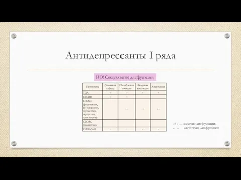 Антидепрессанты I ряда НО! Сексуальные дисфункции