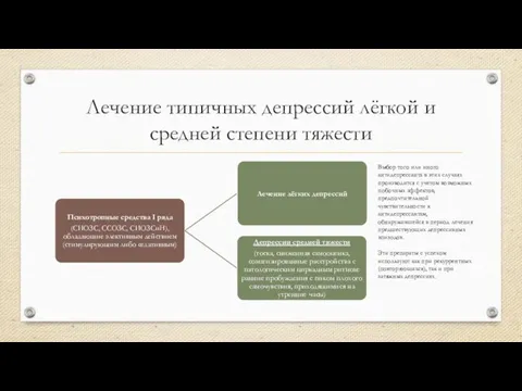 Лечение типичных депрессий лёгкой и средней степени тяжести Выбор того или иного