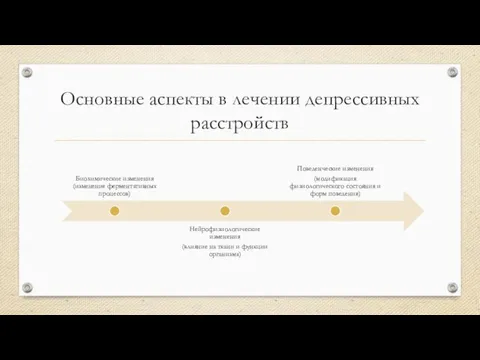 Основные аспекты в лечении депрессивных расстройств