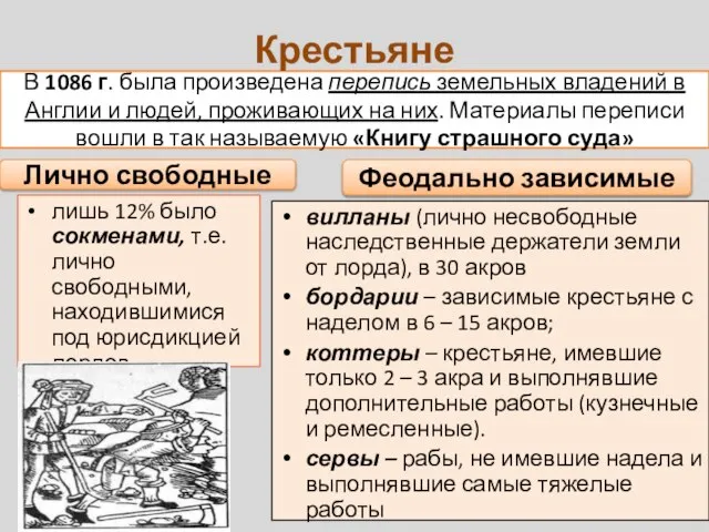 Феодально зависимые Лично свободные В 1086 г. была произведена перепись земельных владений