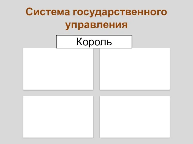 Система государственного управления Тайный совет Парламент Звездная палата Высокая комиссия Король