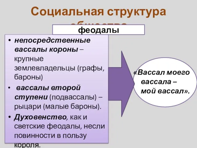 Социальная структура общества непосредственные вассалы короны – крупные землевладельцы (графы, бароны) вассалы