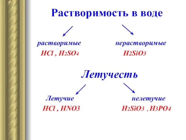 Растворимость в воде растворимые нерастворимые HCl , H2SO4 H2SiO3 Летучесть Летучие нелетучие