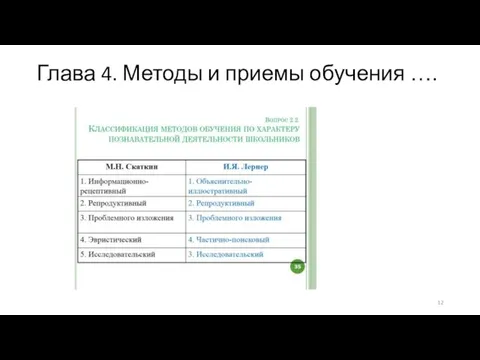 Глава 4. Методы и приемы обучения ….