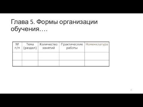 Глава 5. Формы организации обучения….